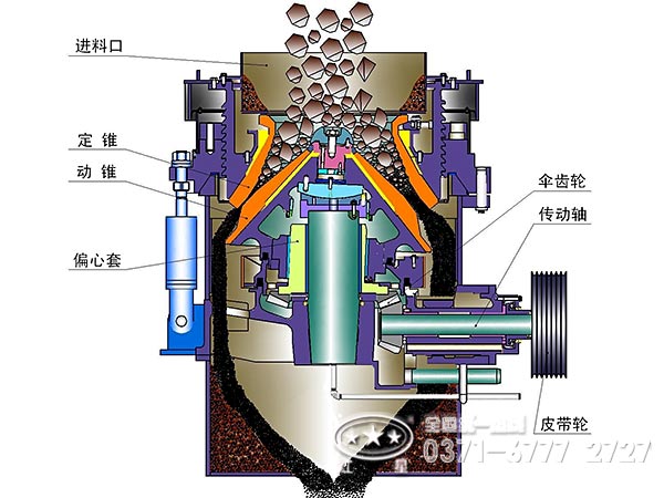 液壓圓錐破碎機結(jié)構(gòu)圖 液壓圓錐破碎機結(jié)構(gòu)圖