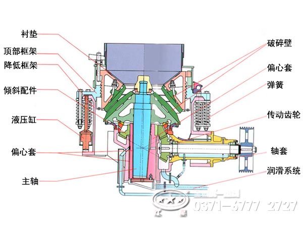 圓錐破碎機(jī)內(nèi)部結(jié)構(gòu)圖 圓錐破碎機(jī)內(nèi)部結(jié)構(gòu)圖