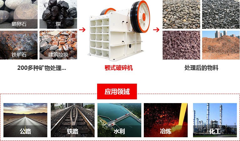 顎式破碎機(jī)適用領(lǐng)域 顎式破碎機(jī)適用領(lǐng)域