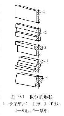 板錘結(jié)構(gòu)圖 板錘結(jié)構(gòu)圖