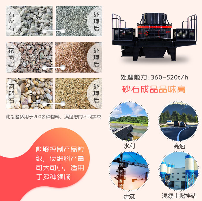 制砂機應(yīng)用領(lǐng)域 制砂機應(yīng)用領(lǐng)域