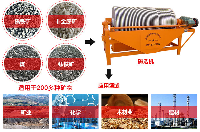 磁選機的應用 磁選機的應用