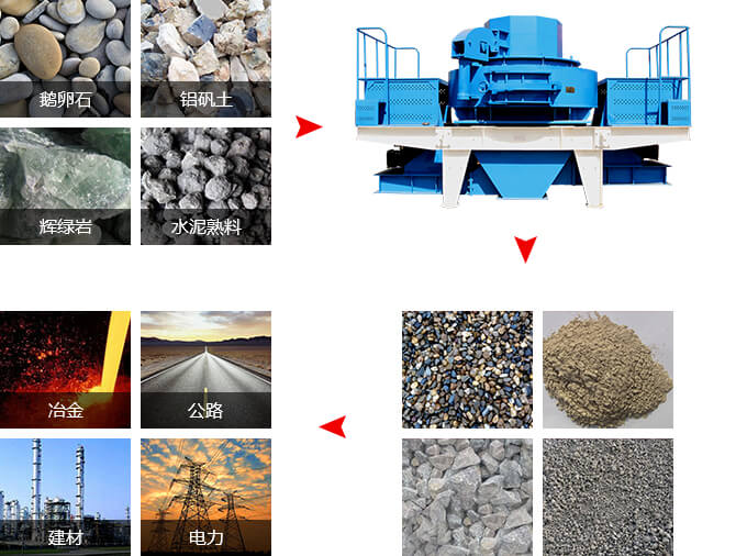 沖擊式破碎機(jī)工作領(lǐng)域 沖擊式破碎機(jī)工作領(lǐng)域