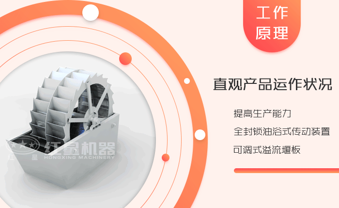 洗砂機_洗石機設備工作原理 洗砂機_洗石機設備工作原理