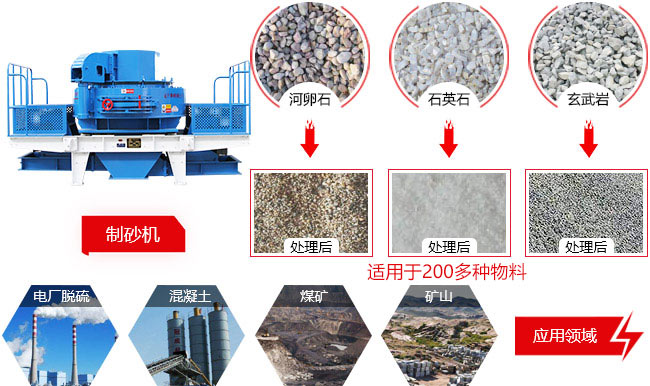 適用領(lǐng)域 適用領(lǐng)域