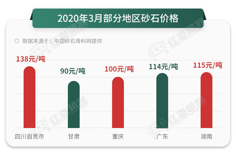 砂石價(jià)格一路上漲，抓住時(shí)機(jī)