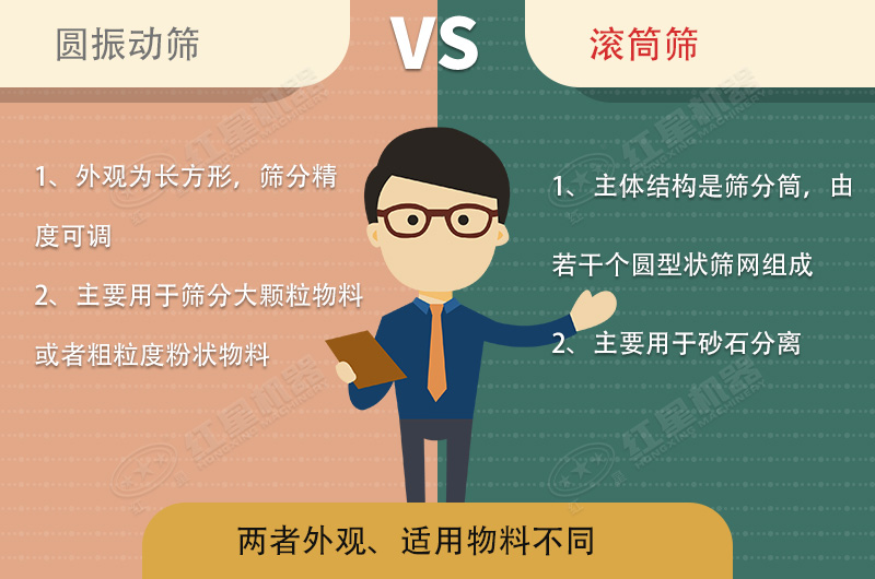 篩沙機(jī)振動的好還是滾筒的好？