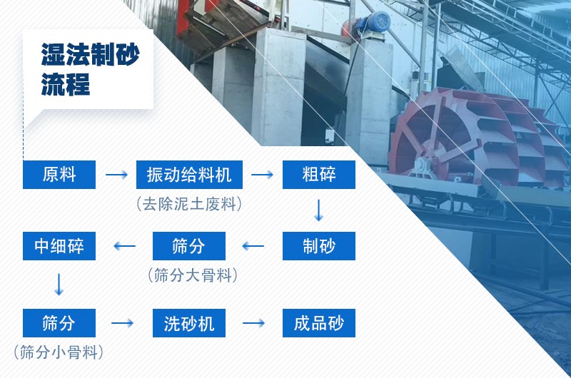 濕式制砂線工藝流程圖 濕式制砂線工藝流程圖