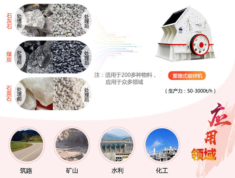 1615重錘破碎機(jī)參數(shù)_產(chǎn)量是多少？