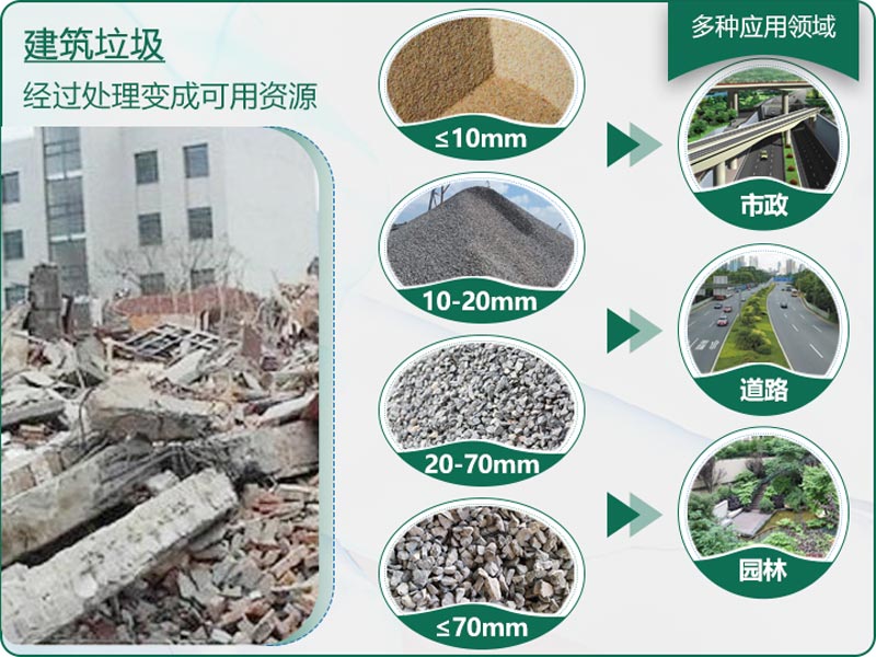 建筑垃圾粉碎后有什么用？用什么機器設(shè)備效果好？