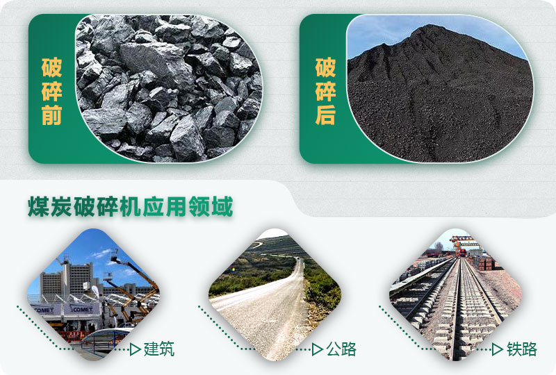煤炭破碎前后對比，應(yīng)用廣泛