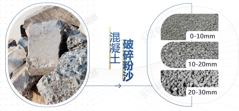 混凝土再生料粉碎機(jī)設(shè)備型號(hào)，多少錢一臺(tái)？