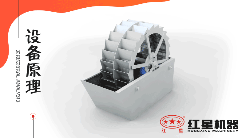 小型洗沙子機器有哪幾種，什么價格，洗砂視頻有嗎