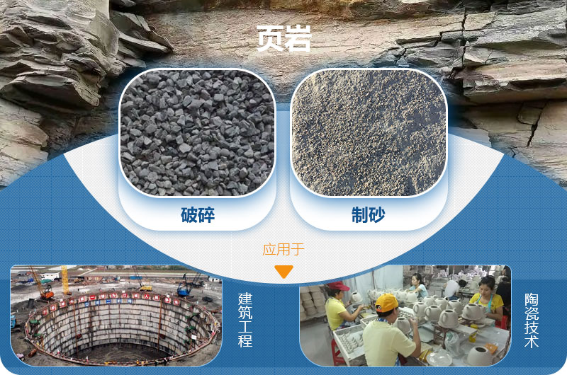 頁(yè)巖的應(yīng)用 頁(yè)巖的應(yīng)用