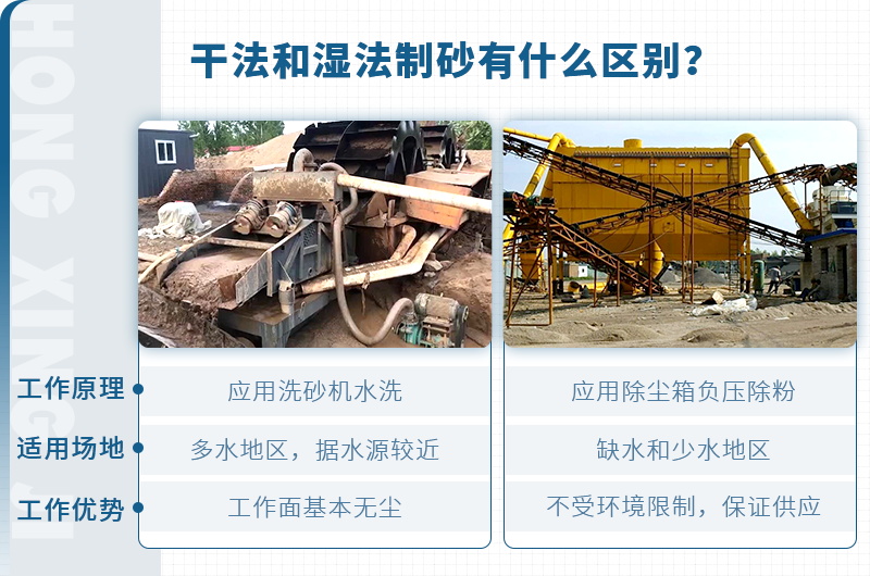 塔樓式干法制砂有何工藝優(yōu)勢(shì)？如何配置？