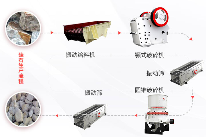 硅石破碎流程 硅石破碎流程